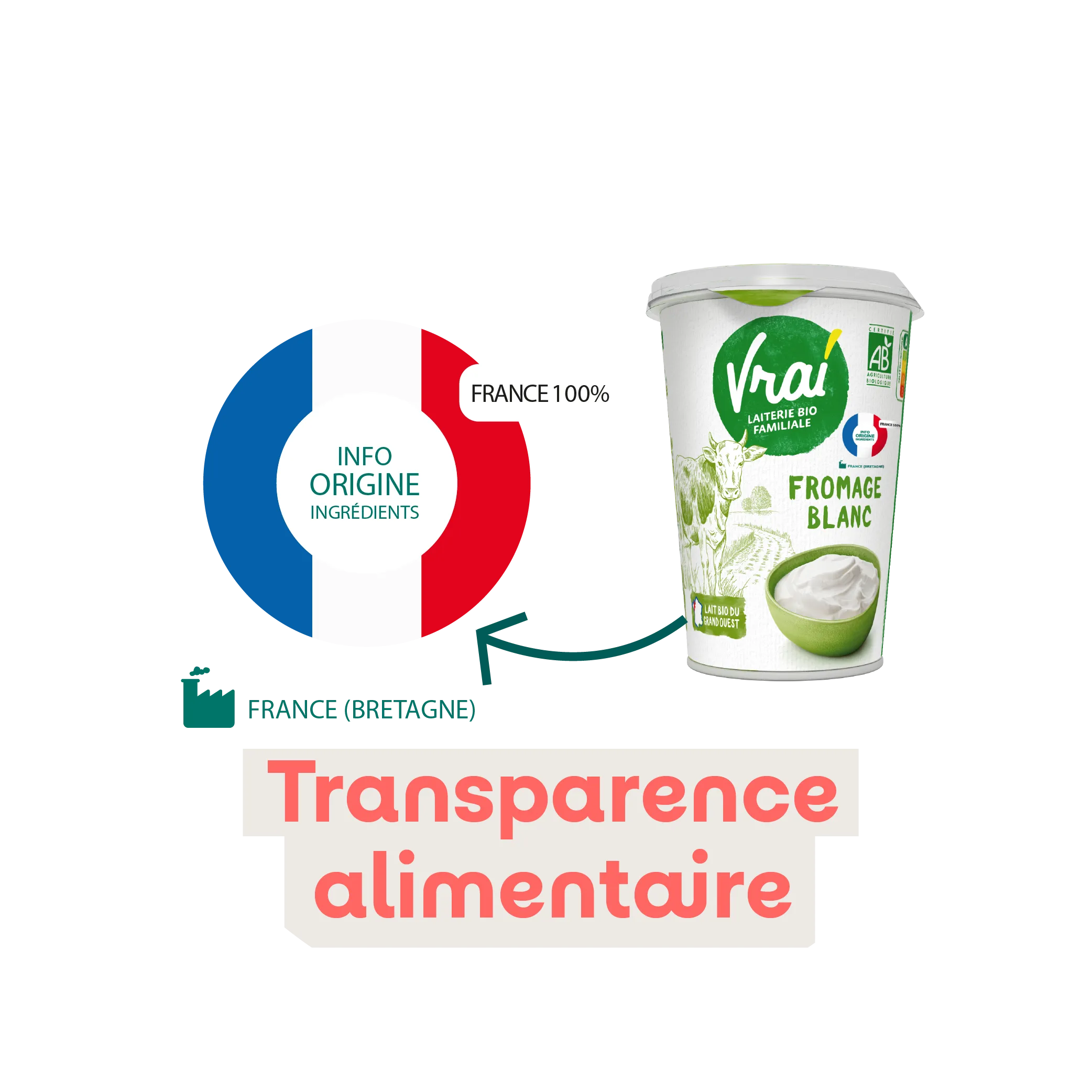 Un label pour la transparence alimentaire ?